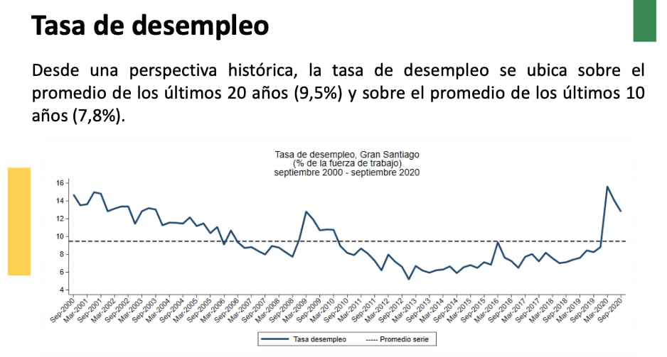 Encuesta Centro de Microdatos
