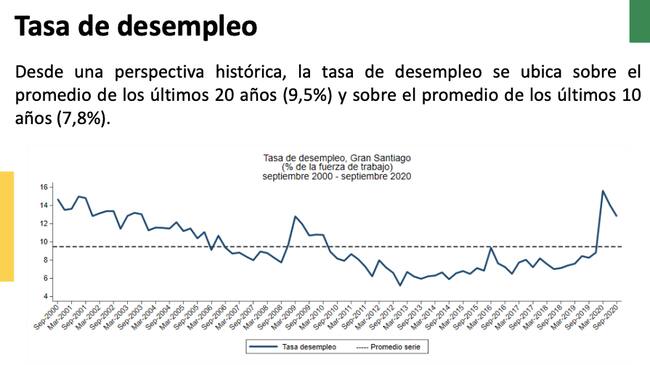 Encuesta Centro de Microdatos