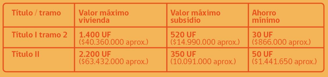 Tabla para construcción de vivienda
