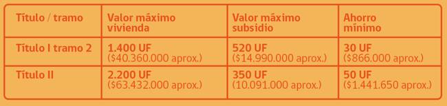 Tabla para construcción de vivienda