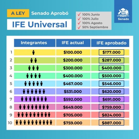 Los montos del proyecto de IFE Universal / Senado
