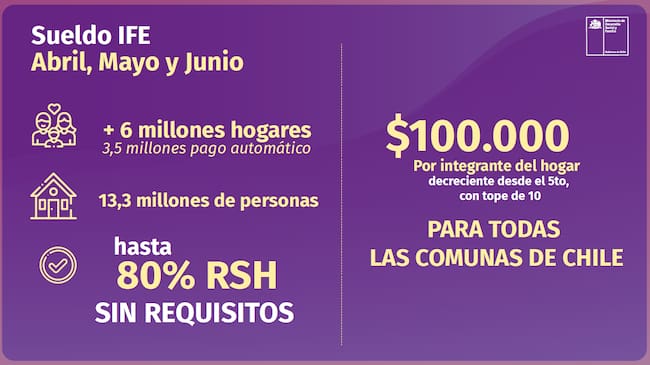 Nuevo IFE / Gobierno de Chile