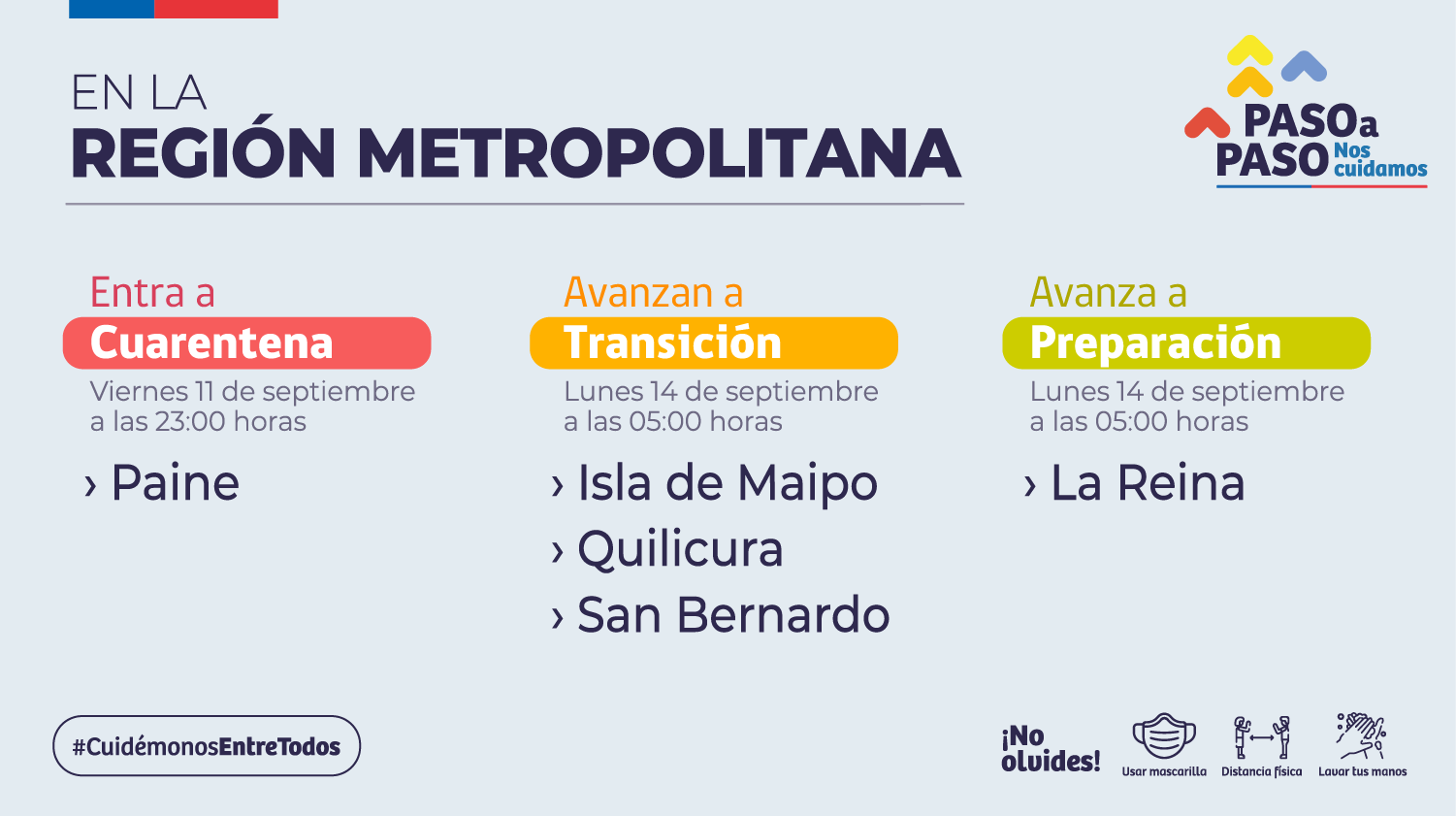 Fuente: Minsal