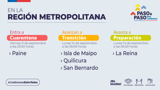 Fuente: Minsal