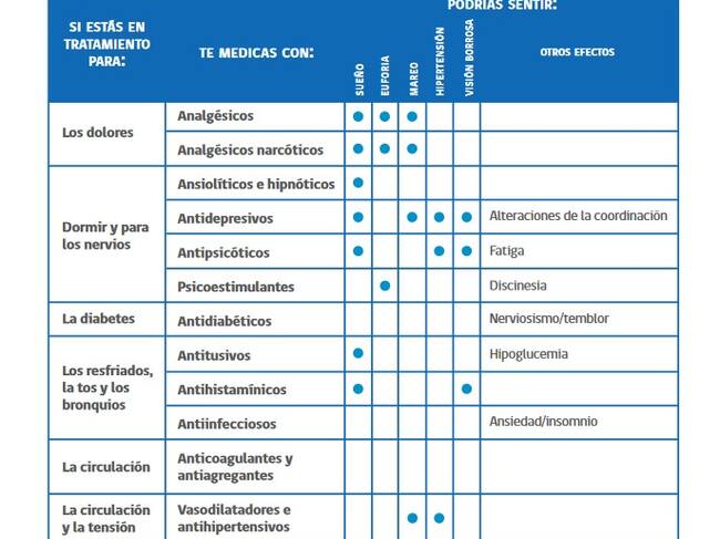 Libro para la Conducción en Chile