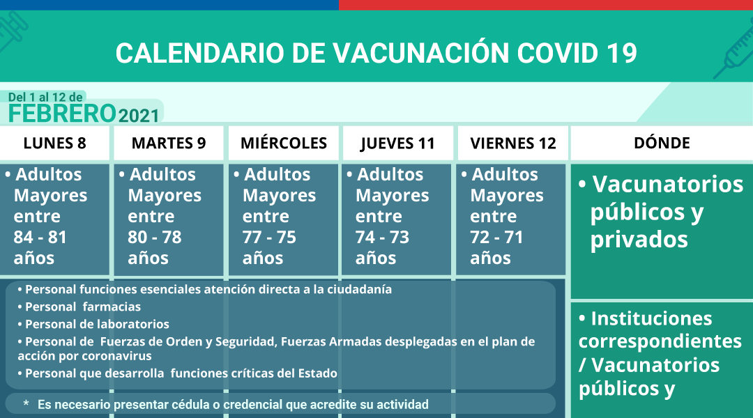 Calendario de vacunación: 8 – 12 de febrero / Ministerio de Salud