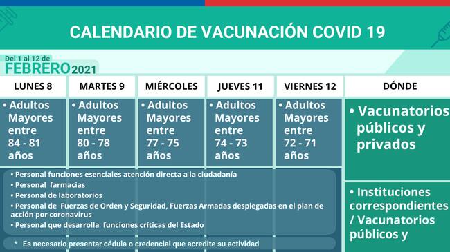 Calendario de vacunación: 8 – 12 de febrero / Ministerio de Salud