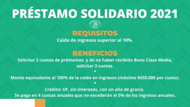 Préstamo Solidario 2021 / Senado