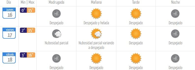 Captura