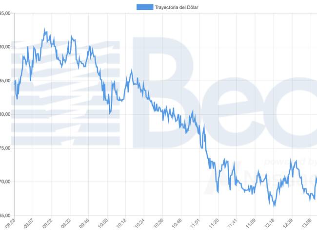 Bolsa Electrónica de Chile