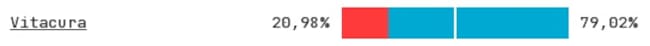 Captura de Decidechile