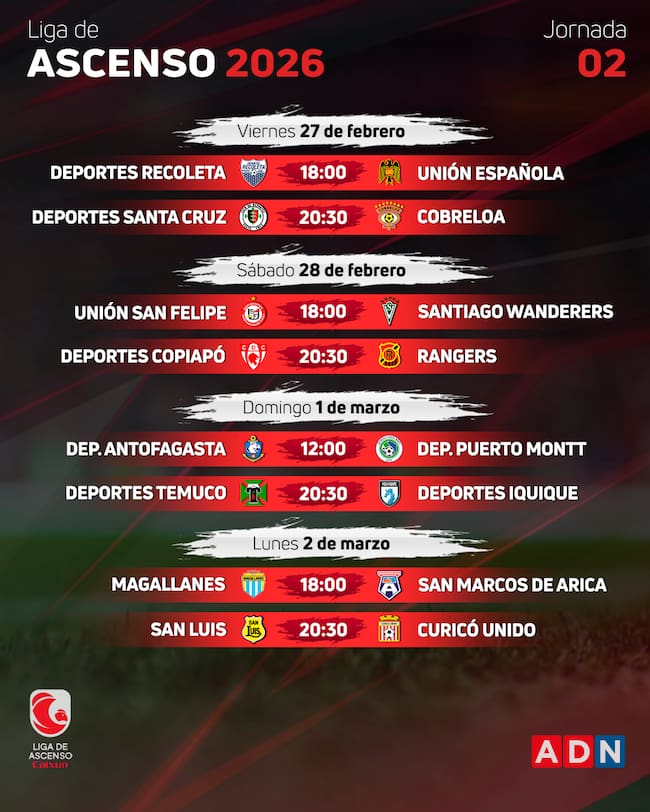 Fecha 2 de la Liga de Ascenso 2026