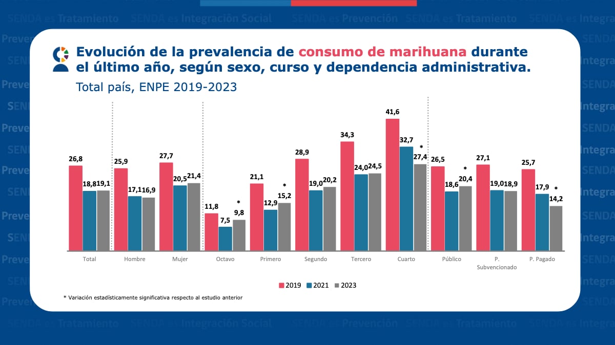 Consumo de marihuana