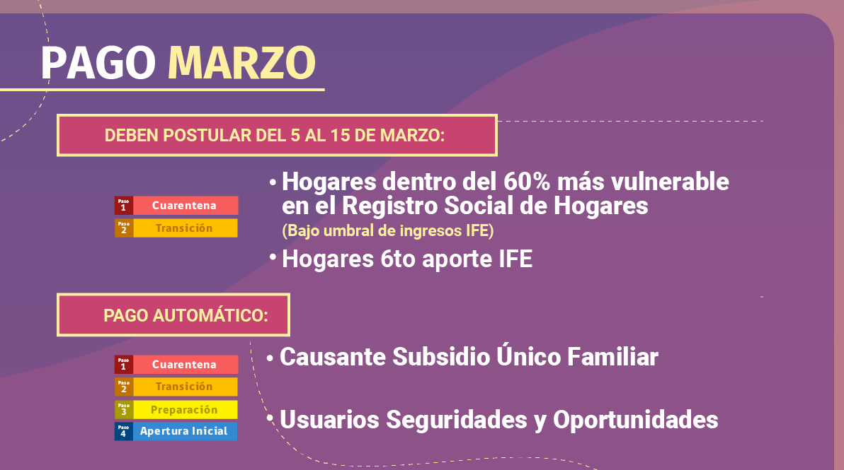 Extensión de IFE y Bono Covid / Gobierno de Chile