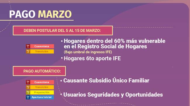 Extensión de IFE y Bono Covid / Gobierno de Chile