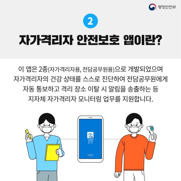 App coronavirus