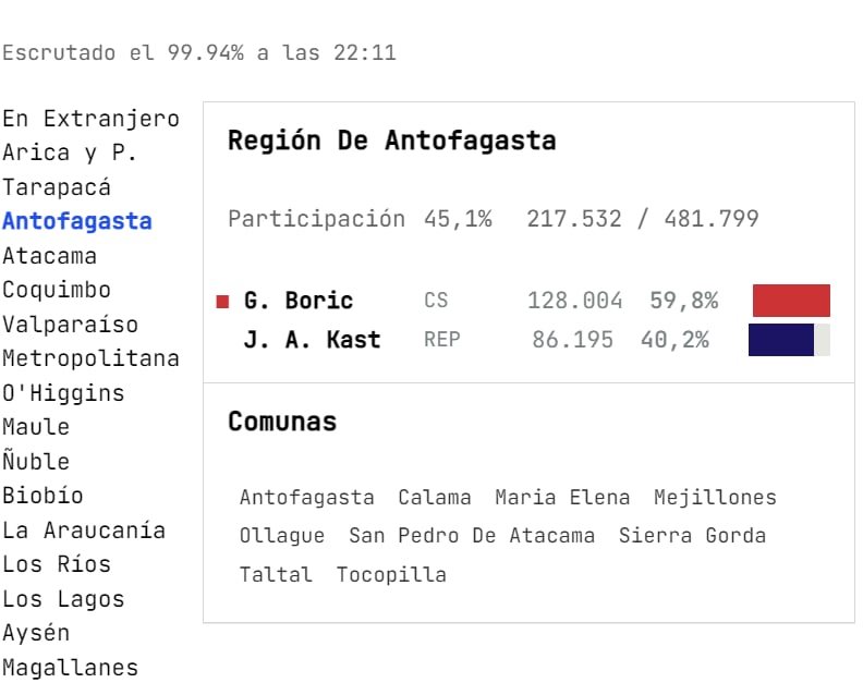 DecideChile | Captura