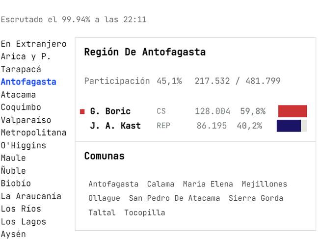 DecideChile | Captura