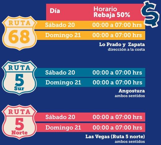 Gobierno