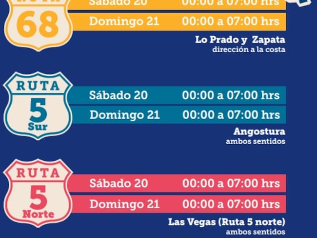 Gobierno
