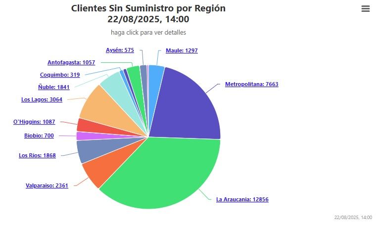 Superintendencia de Electricidad y Combustibles (SEC)
