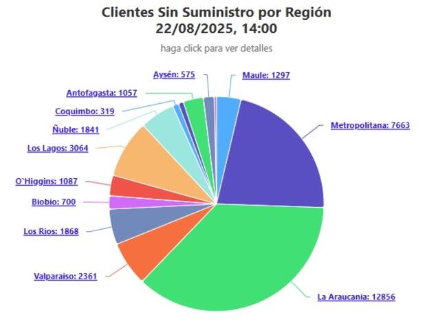 Superintendencia de Electricidad y Combustibles (SEC)