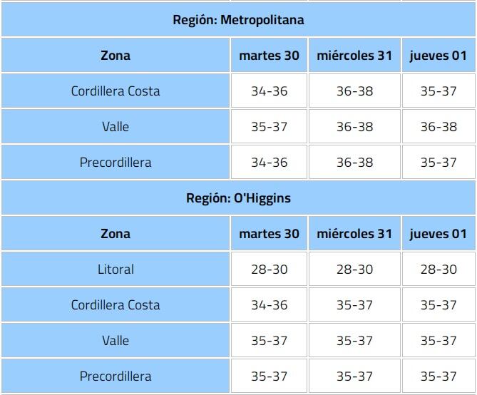 Dirección Meteorológica de Chile por Alerta de Temperaturas Extremas
