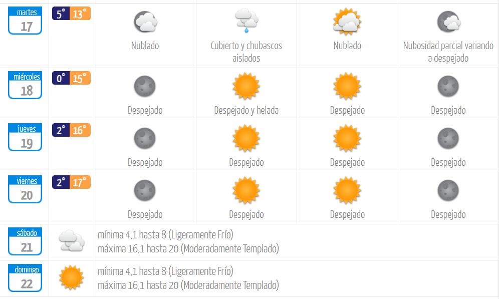 Foto: Dirección Meteorológica de Chile.