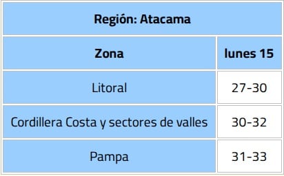 Dirección Meteorológica de Chile (DMC)