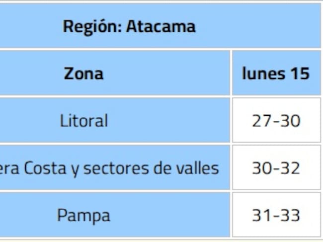 Dirección Meteorológica de Chile (DMC)