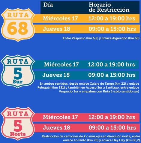 Gobierno