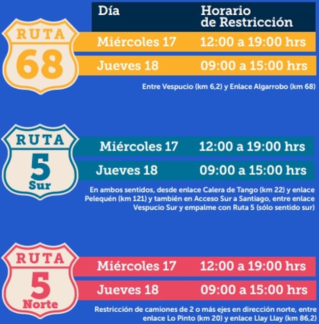 Gobierno