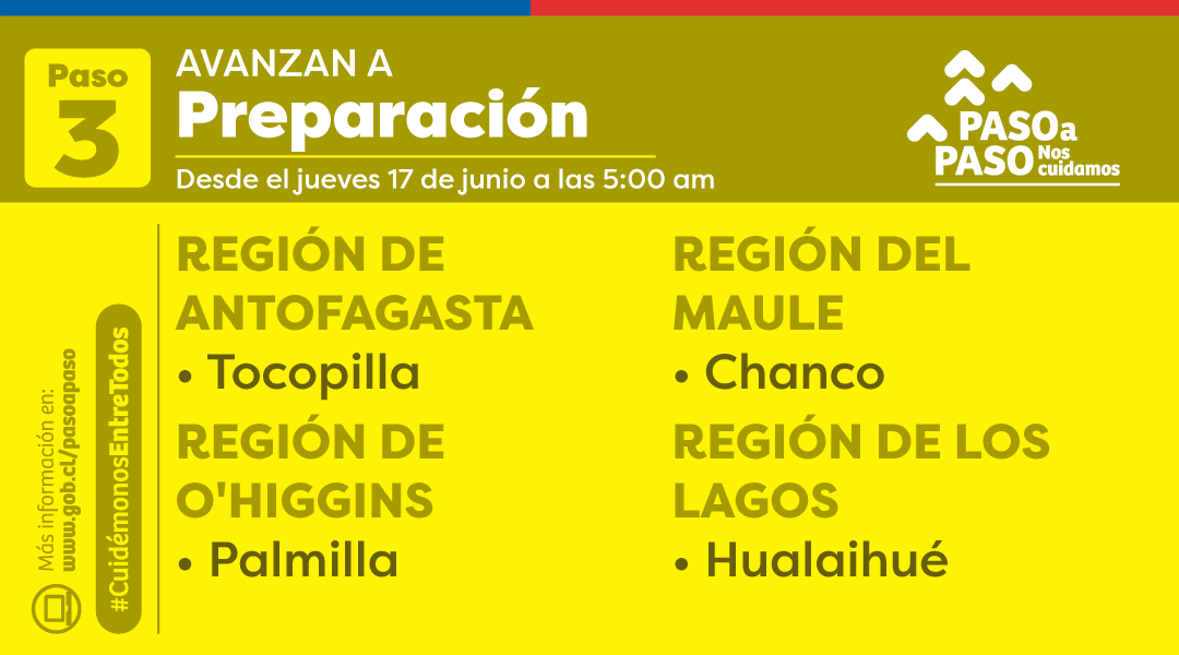 Avanzan a Preparación / Gobierno de Chile