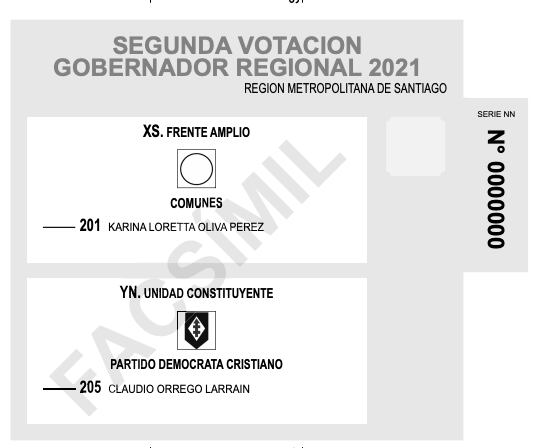 Voto de gobernadores regionales Metropolitana / Fuente: Servel