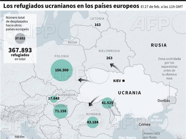 Fuente: AFP News