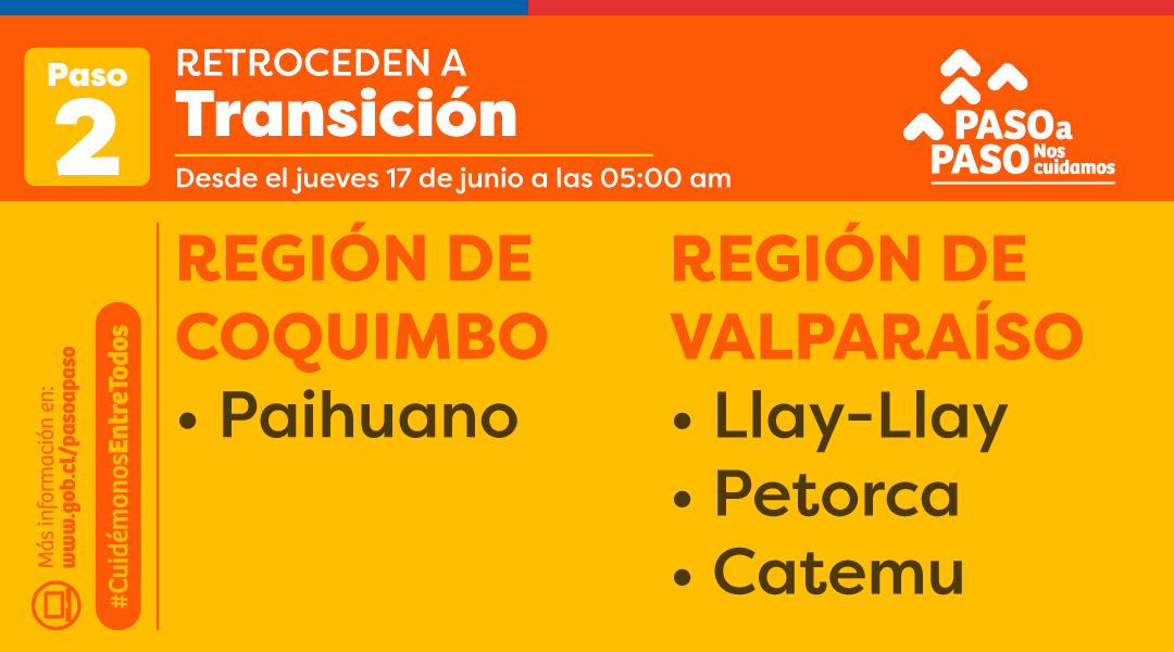 Retroceden a Transición / Gobierno de Chile