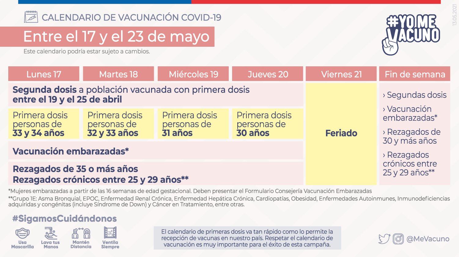 Calendario de vacunación / Ministerio de Salud