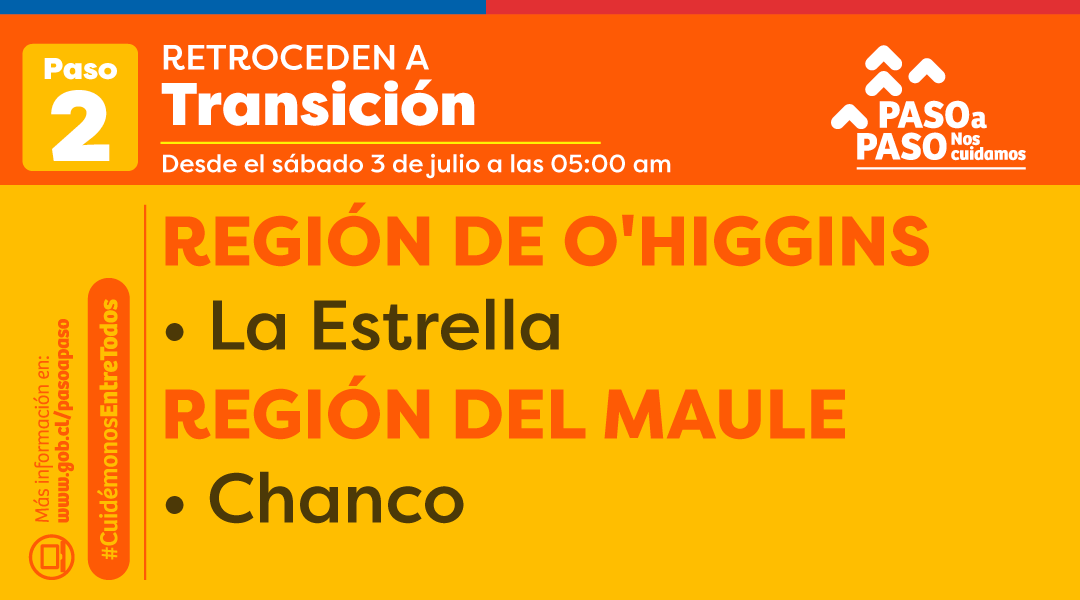 Retroceden a Transición