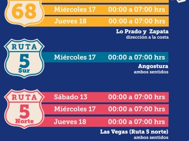 Gobierno