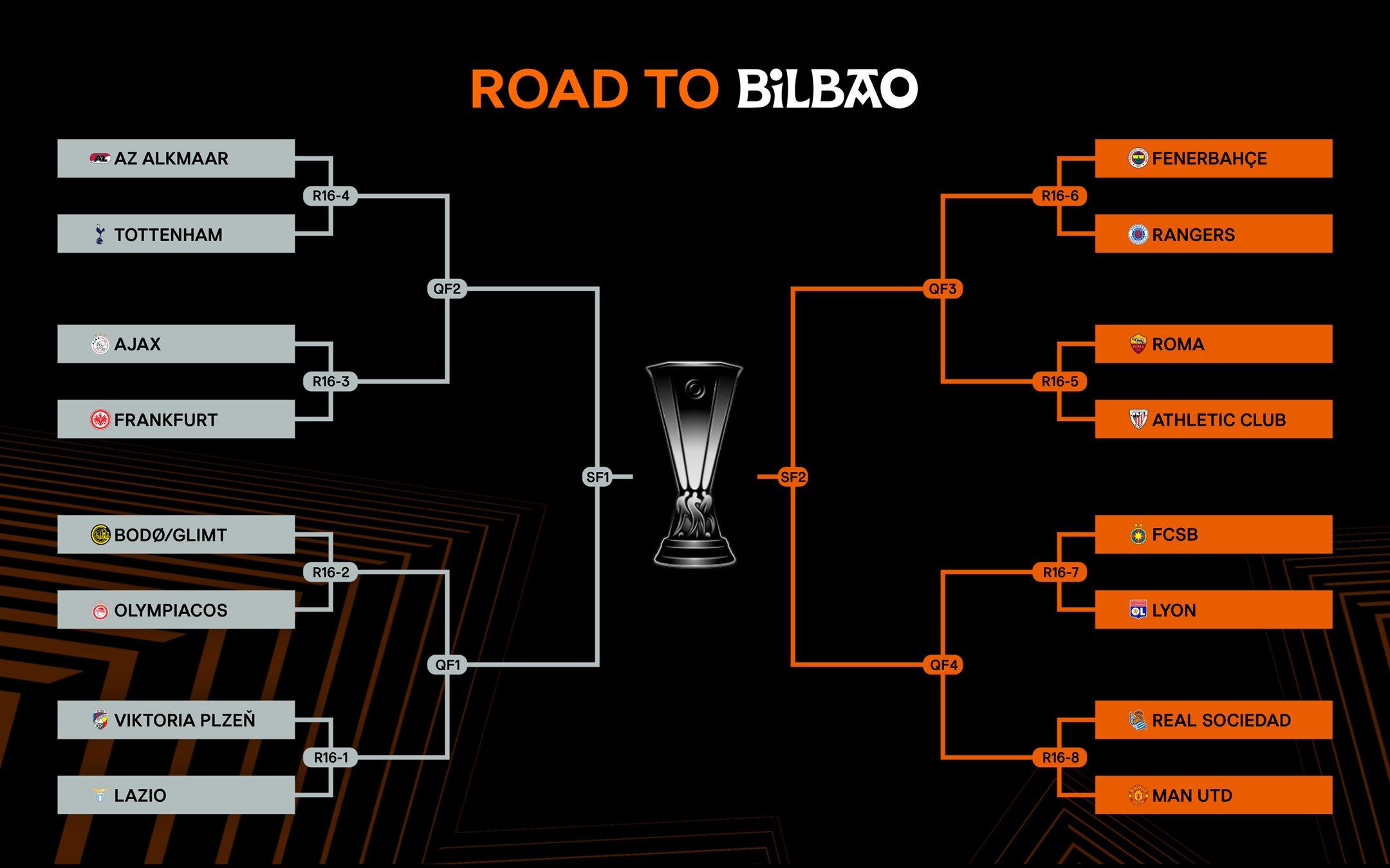 Europa League