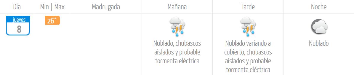 El tiempo en Santiago para este jueves 8 de enero.