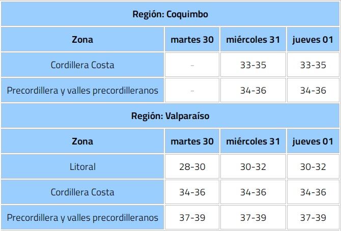 Dirección Meteorológica de Chile por Alerta de Temperaturas Extremas
