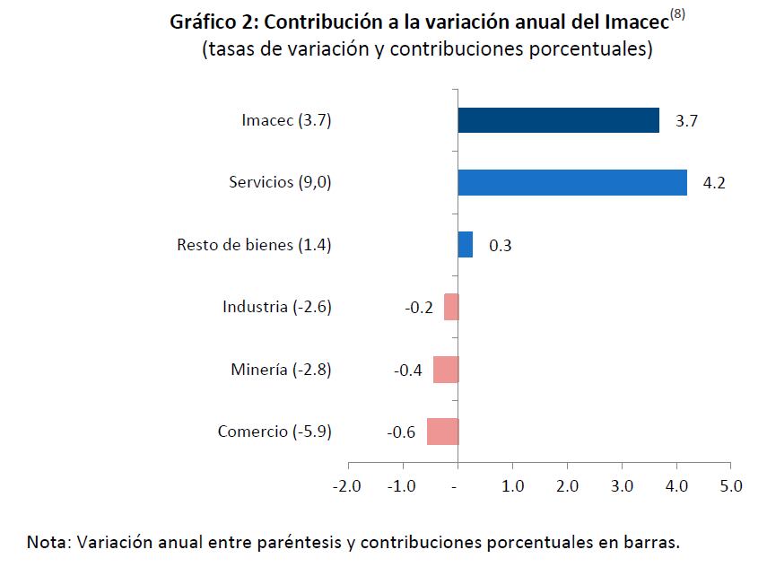 Banco Central