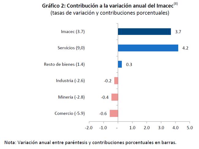 Banco Central