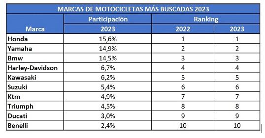 Chileautos