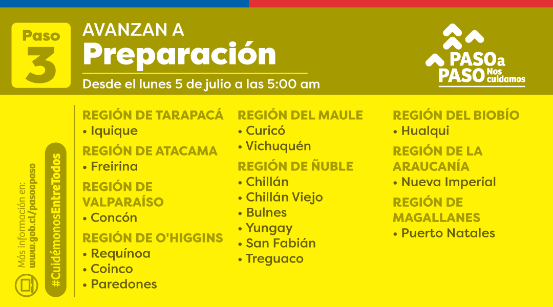Avanzan a Preparación