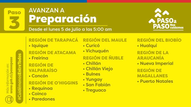 Avanzan a Preparación