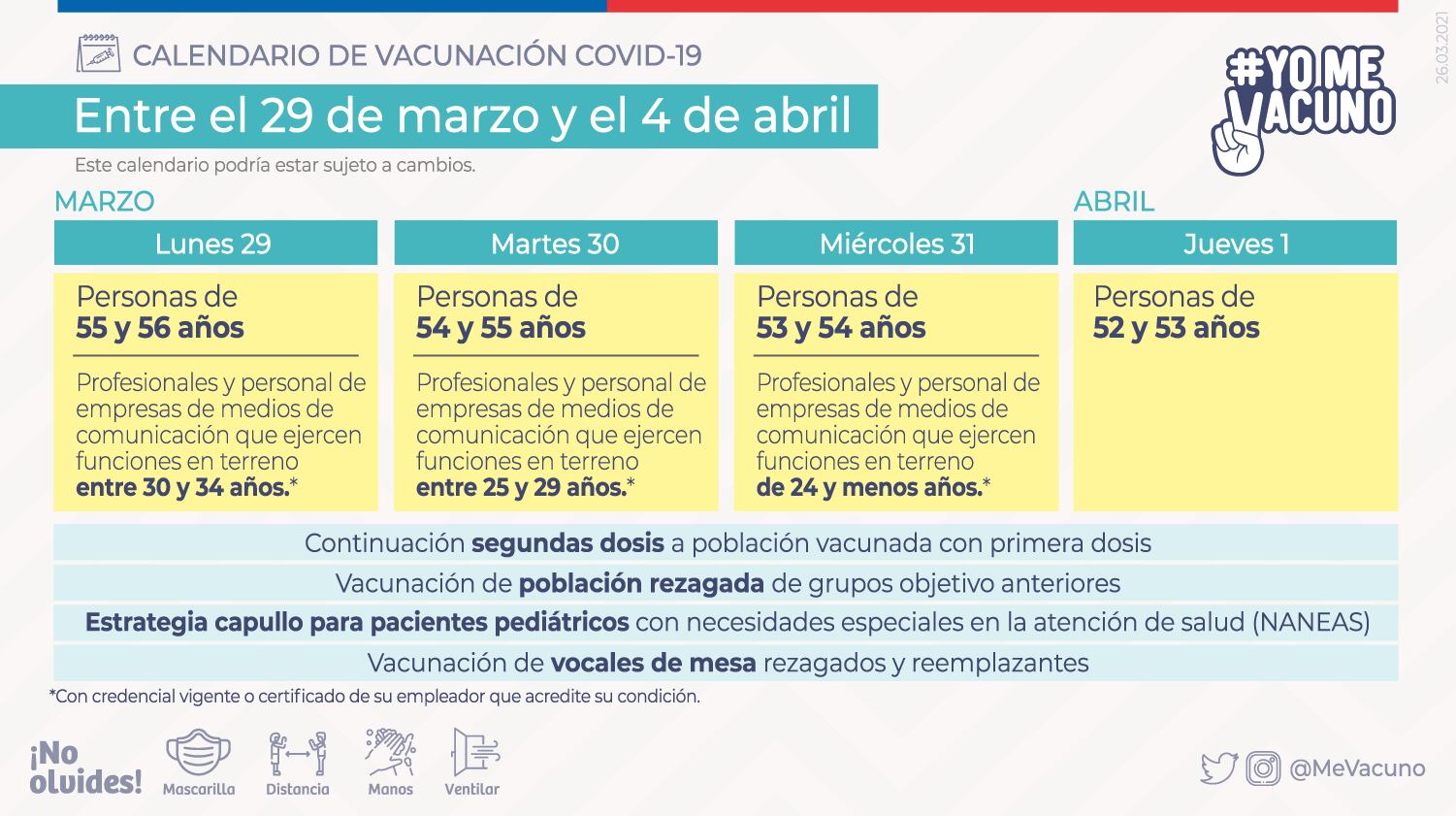 Calendario de vacunación / Ministerio de Salud