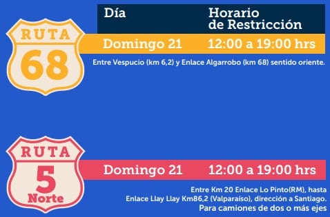 Gobierno