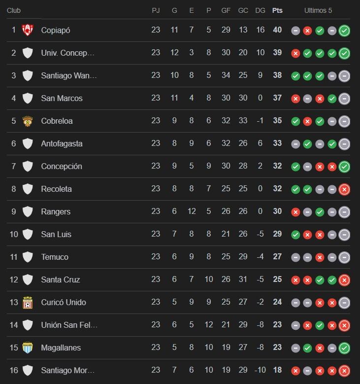 Así quedó la tabla de posiciones de la Primera B